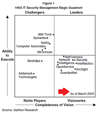 SIEM, the nerve center of cybersecurity